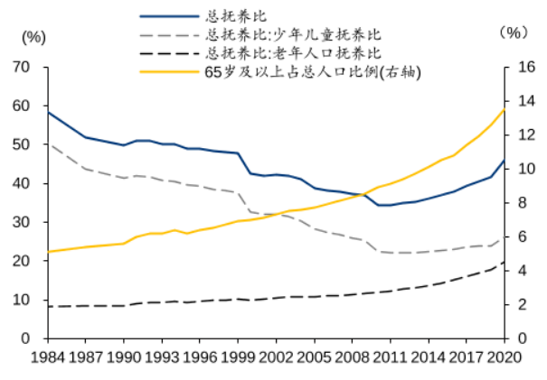 为什么养老要靠FOF？年轻人一定要了解一下!休闲区蓝鸢梦想 - Www.slyday.coM