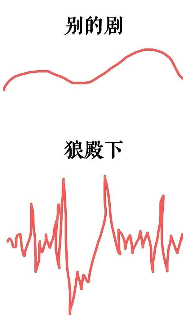 太狗血了王大陆李沁肖战和辛芷蕾被编剧安排的明明白白