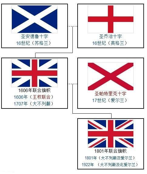 如果苏格兰威尔士北爱尔兰都独立了那英国将会怎样呢