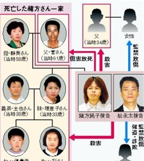 日本灭门案:只因丈夫家暴妻子,导致一家七口皆丧命,发生了什么