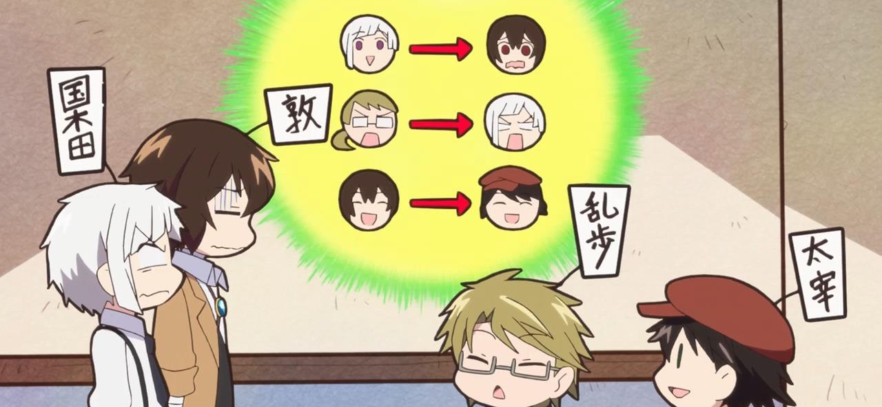 Q版 文豪野犬汪 最后一集先行图 中岛敦在线回忆点滴日常 Q版 文豪野犬汪 最后一集先行图 中岛敦在线回忆点滴日常