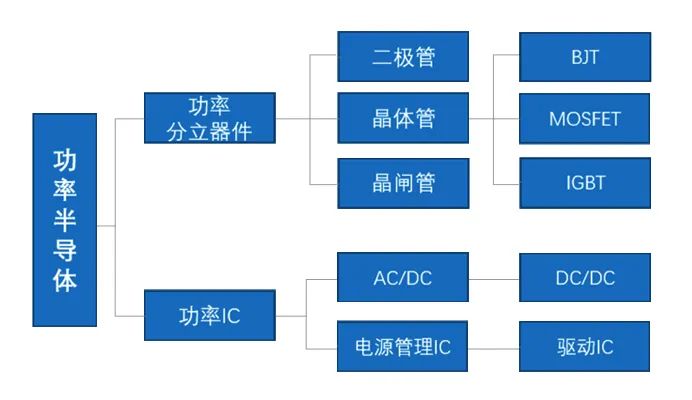 全球功率半导体需求强劲我国本土企业迎来机会窗口