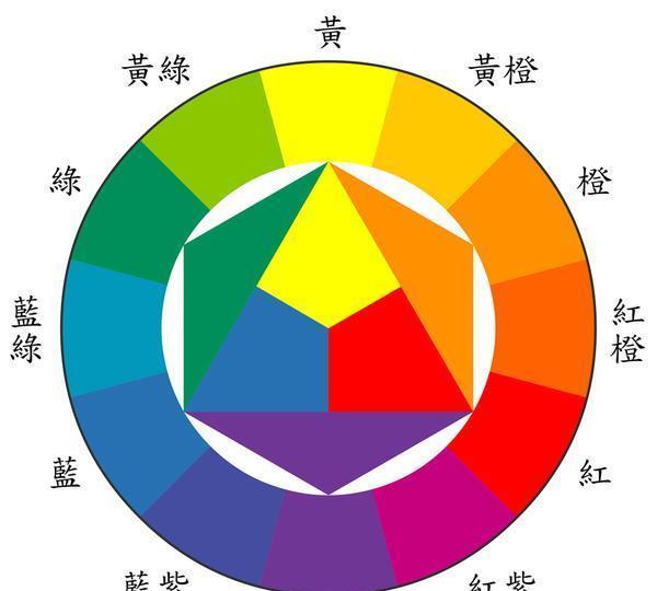冷色调和暖色调的区别？|暖色调|暖色系|冷色_新浪新闻