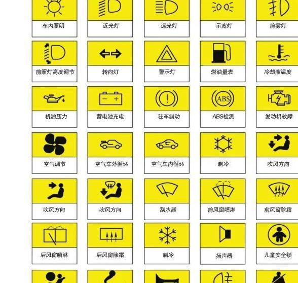 认识汽车使用中"干货"式知识