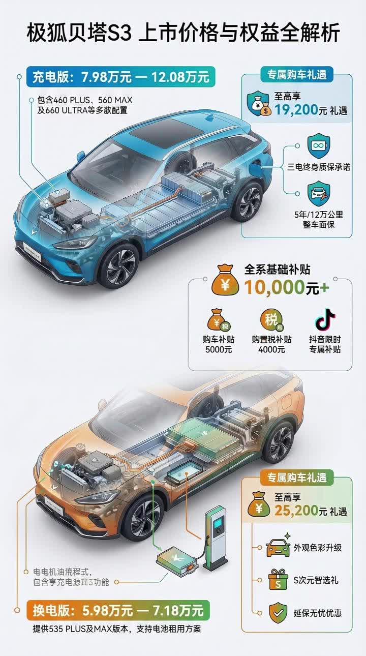 一图看新车 极狐贝塔S3 价格、权益 全解析