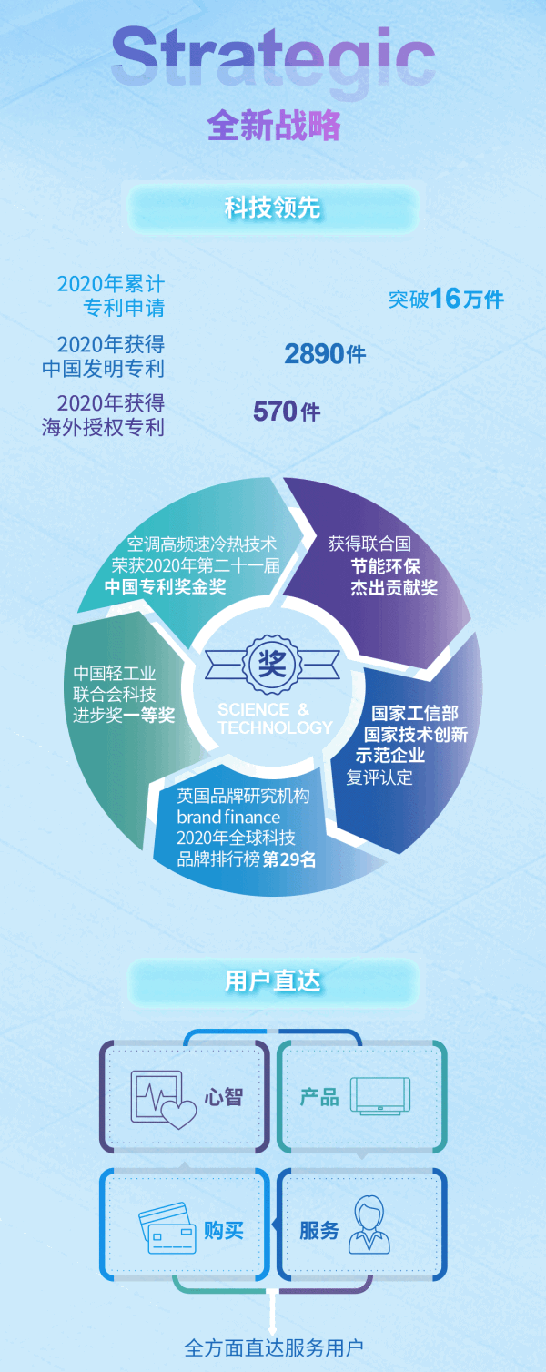 解码美的集团2020年报:科技集团的内生性爆发力和全球领先性-家电圈官网