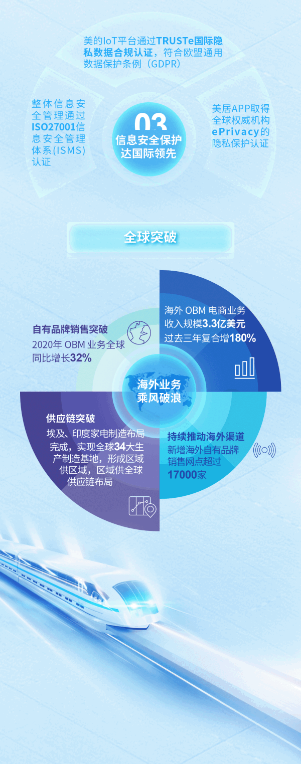 解码美的集团2020年报:科技集团的内生性爆发力和全球领先性-家电圈官网