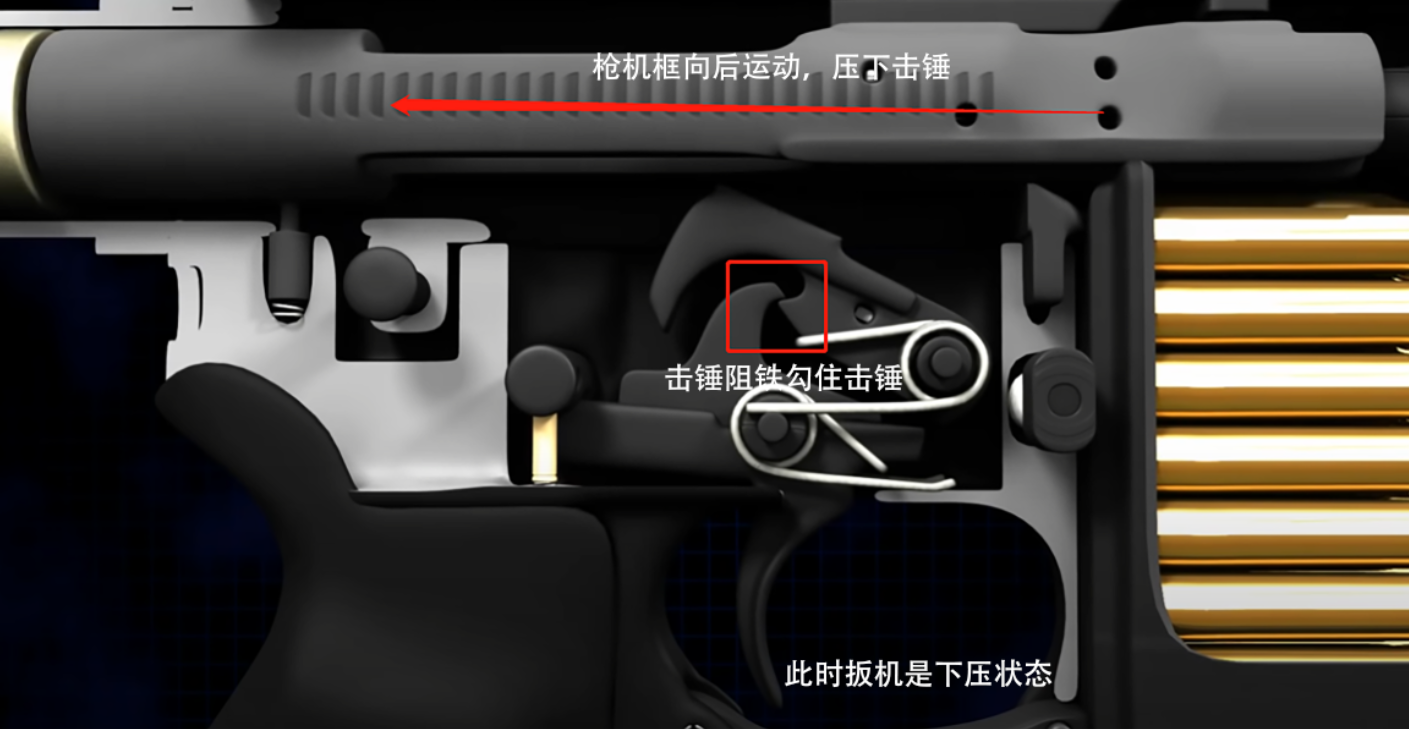 M16A2的三发点射是怎么实现的?其三发点射的作用在哪?