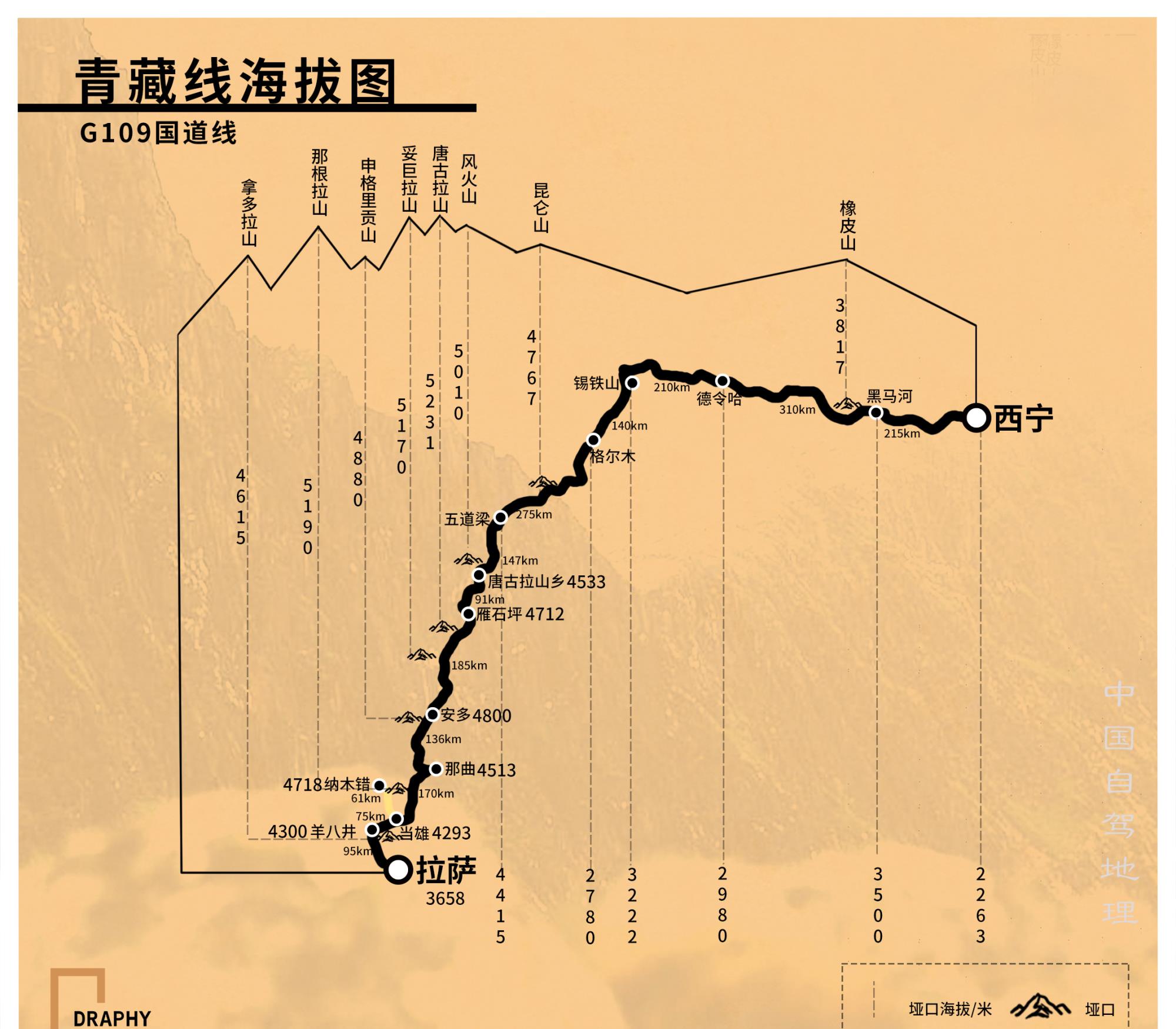 8条经典进藏线海拔图,今天全部奉上,值得收藏!|中国自驾地理