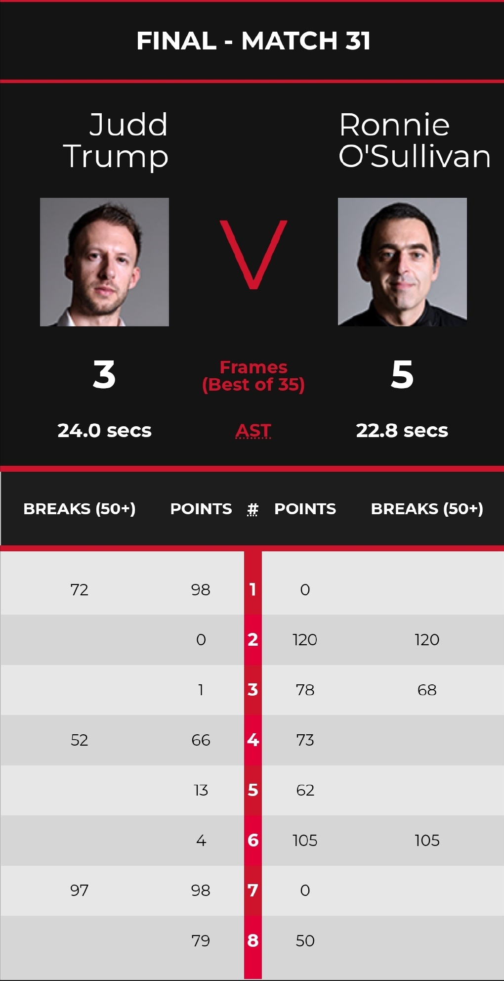 5比3!火箭0比1后爆发:5连鞭+神奇翻袋,专家:他从未如此认真休闲区蓝鸢梦想 - Www.slyday.coM 5比3!火箭0比1后爆发:5连鞭+神奇翻袋,专家:他从未如此认真休闲区蓝鸢梦想 - Www.slyday.coM
