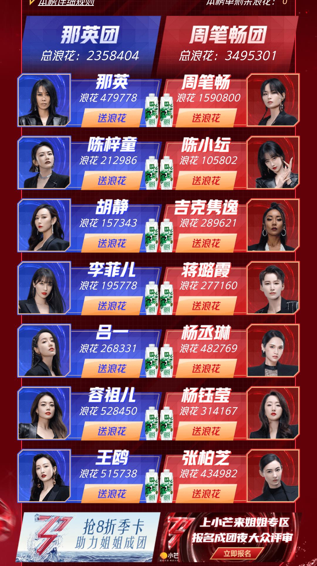 浪姐2进入成团冲刺周24小时投票榜单分析出道名单呼之欲出