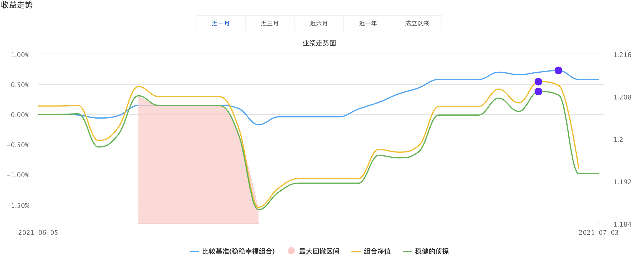 侦探基金组合休闲区蓝鸢梦想 - Www.slyday.coM