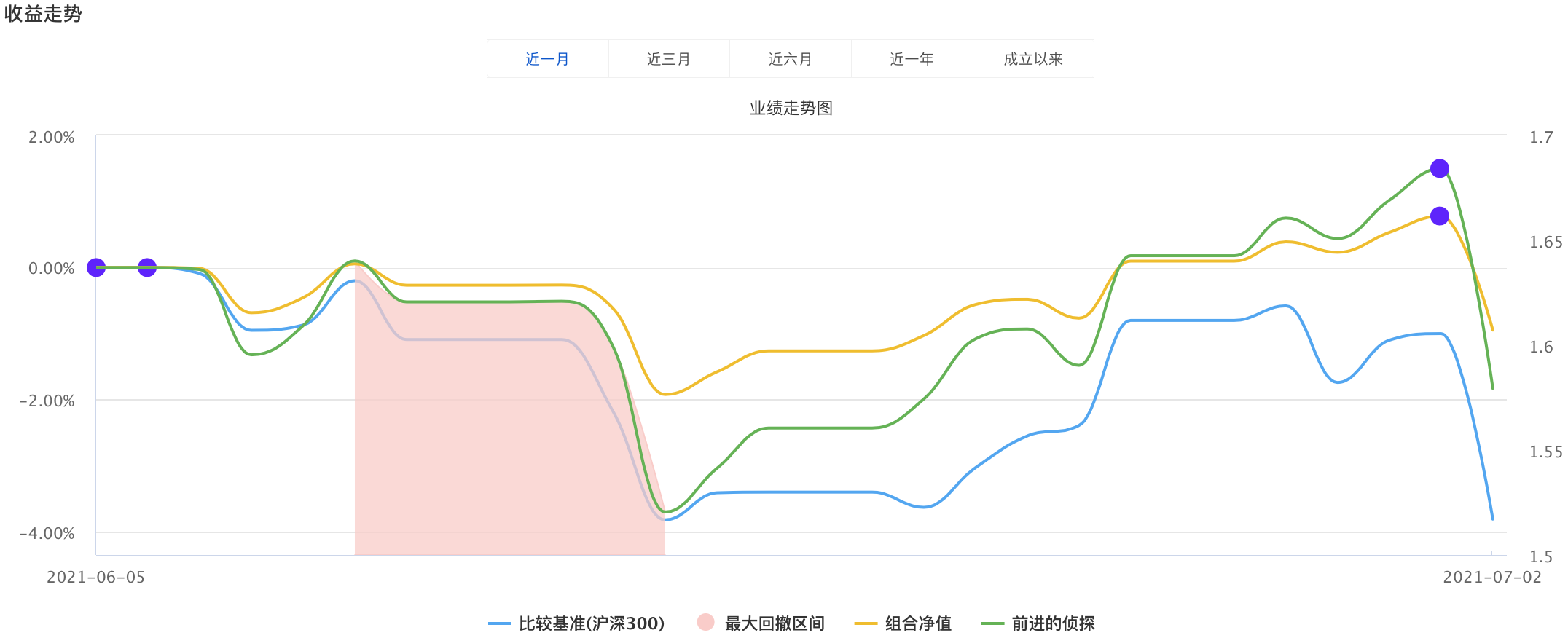 侦探基金组合休闲区蓝鸢梦想 - Www.slyday.coM