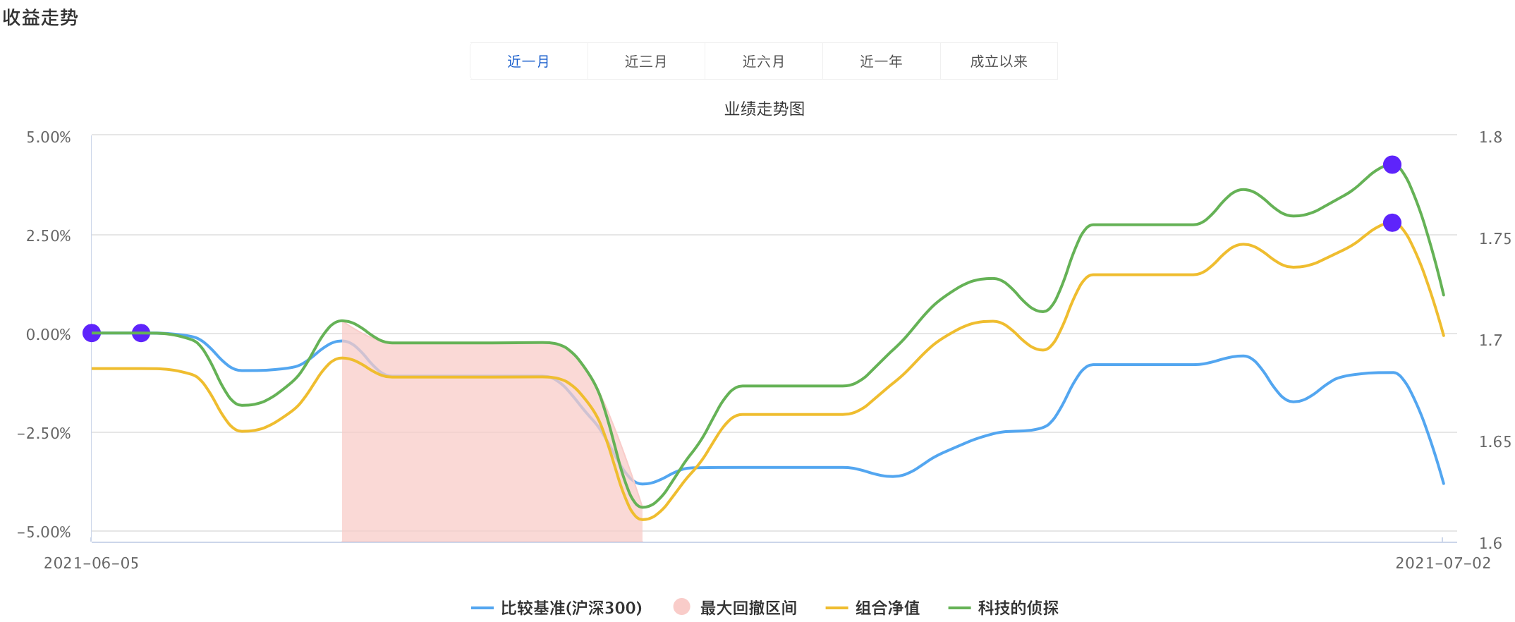 侦探基金组合休闲区蓝鸢梦想 - Www.slyday.coM