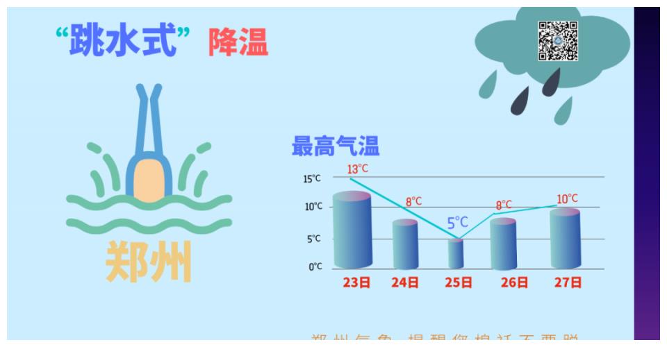 今晚，郑州要下雪了？