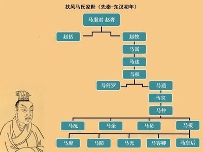 赵国秦国同宗同姓图片