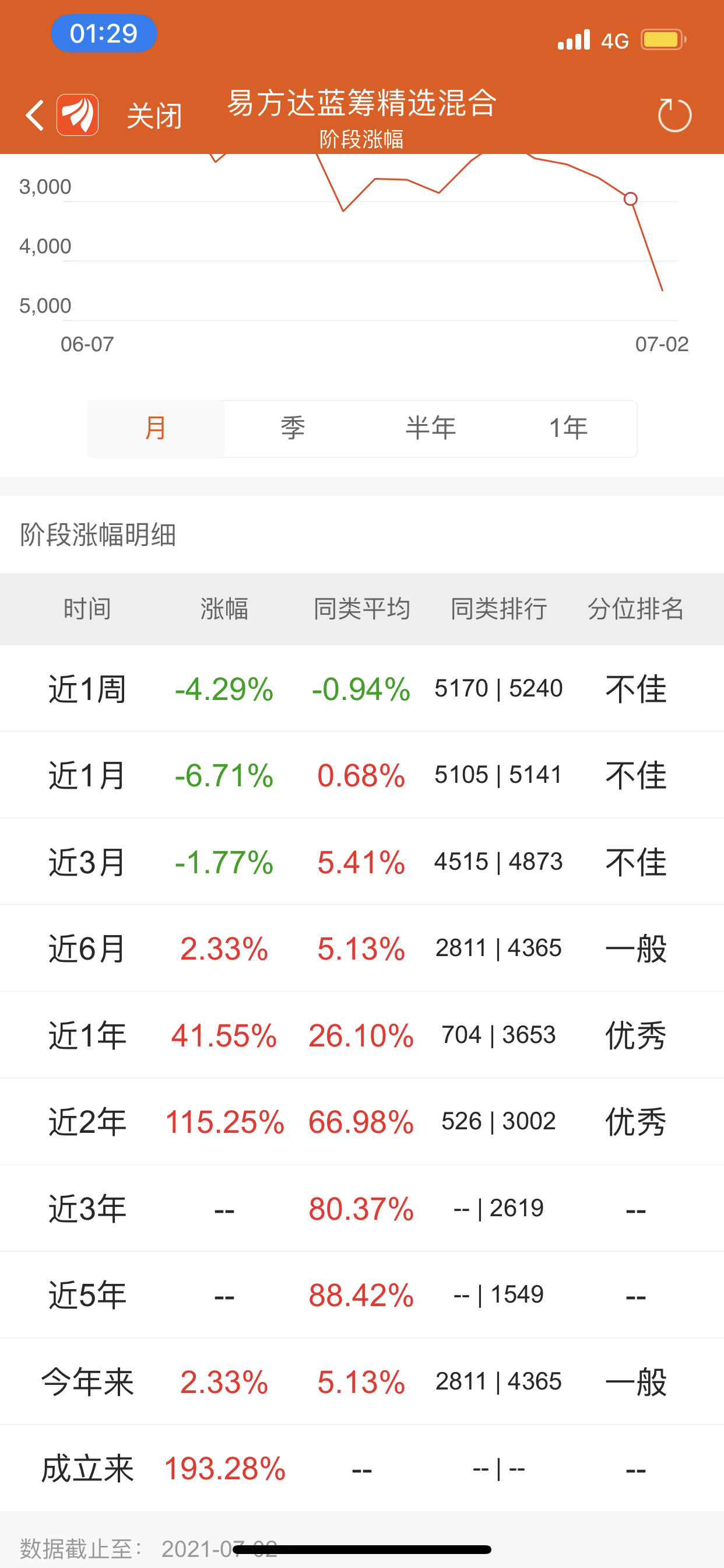 侦探基金组合休闲区蓝鸢梦想 - Www.slyday.coM