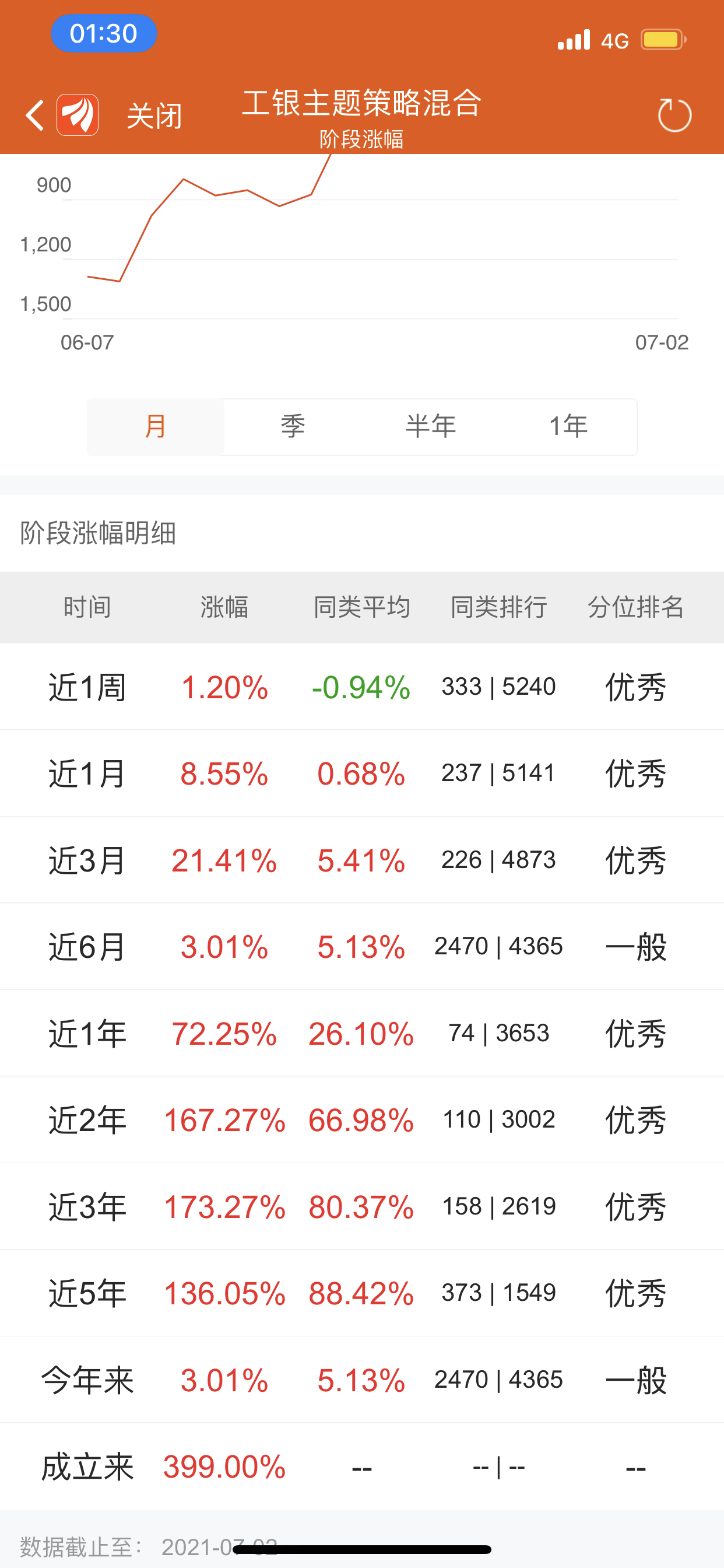 侦探基金组合休闲区蓝鸢梦想 - Www.slyday.coM