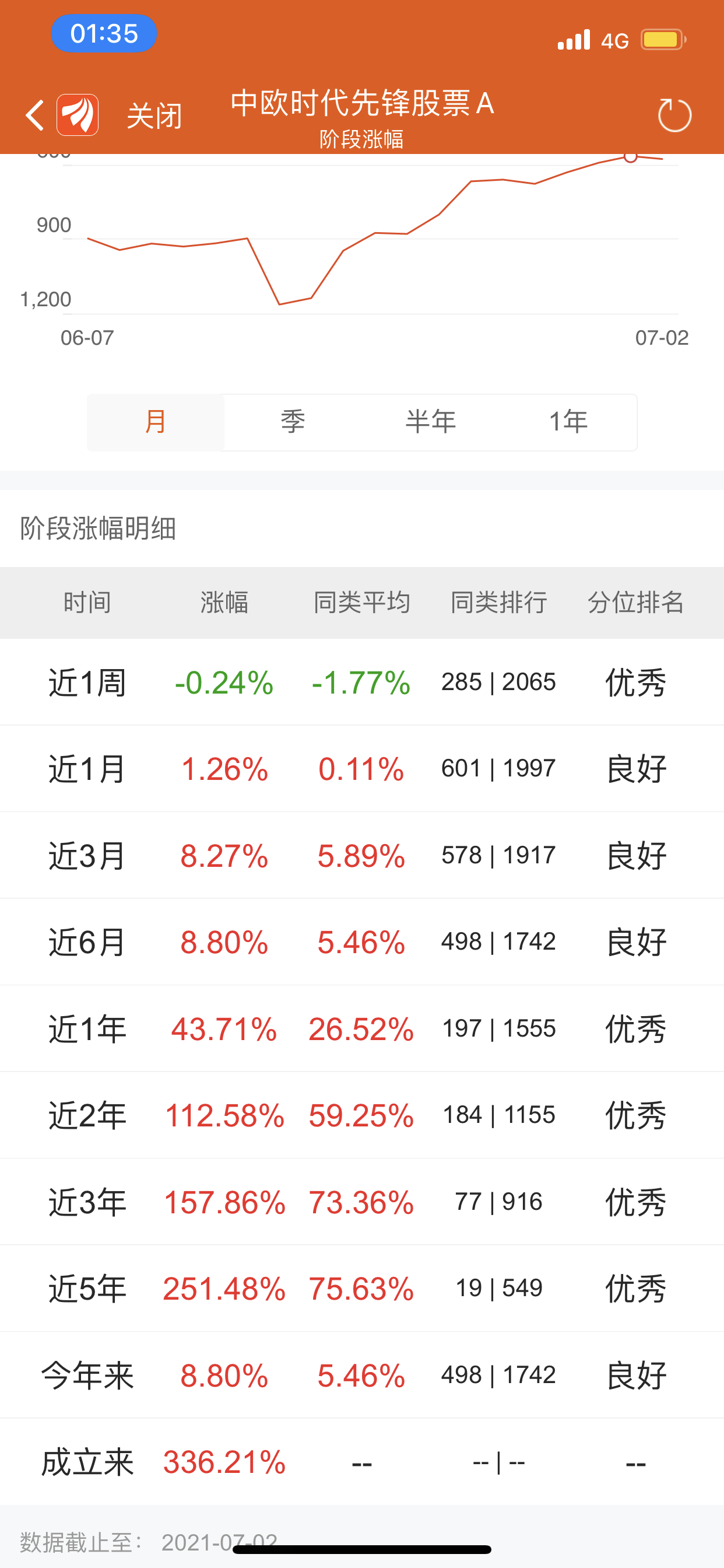 侦探基金组合休闲区蓝鸢梦想 - Www.slyday.coM