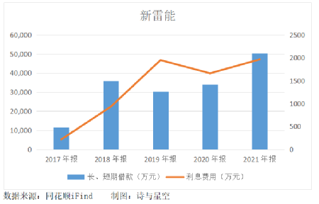 新雷能5g基站是如何成为耗电大户的