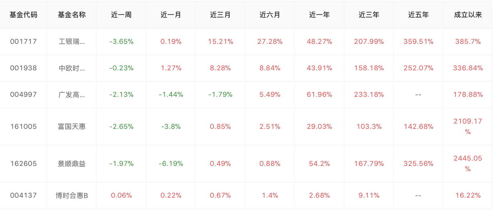 侦探基金组合休闲区蓝鸢梦想 - Www.slyday.coM