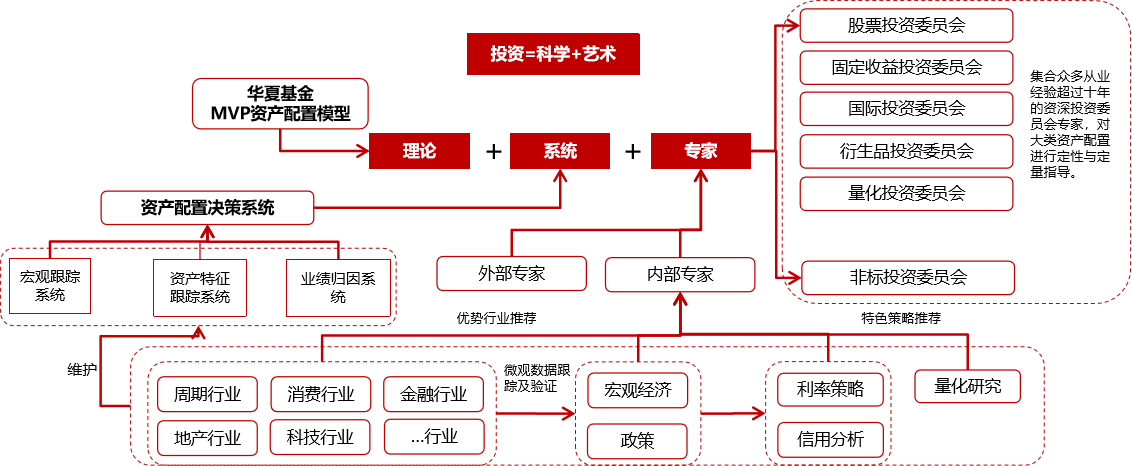 为什么养老要靠FOF？年轻人一定要了解一下!休闲区蓝鸢梦想 - Www.slyday.coM