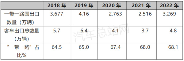 燃爆了（客车行业发展趋势）2020年客车销售情况，(图10)