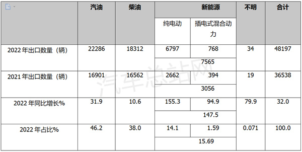 燃爆了（客车行业发展趋势）2020年客车销售情况，(图8)