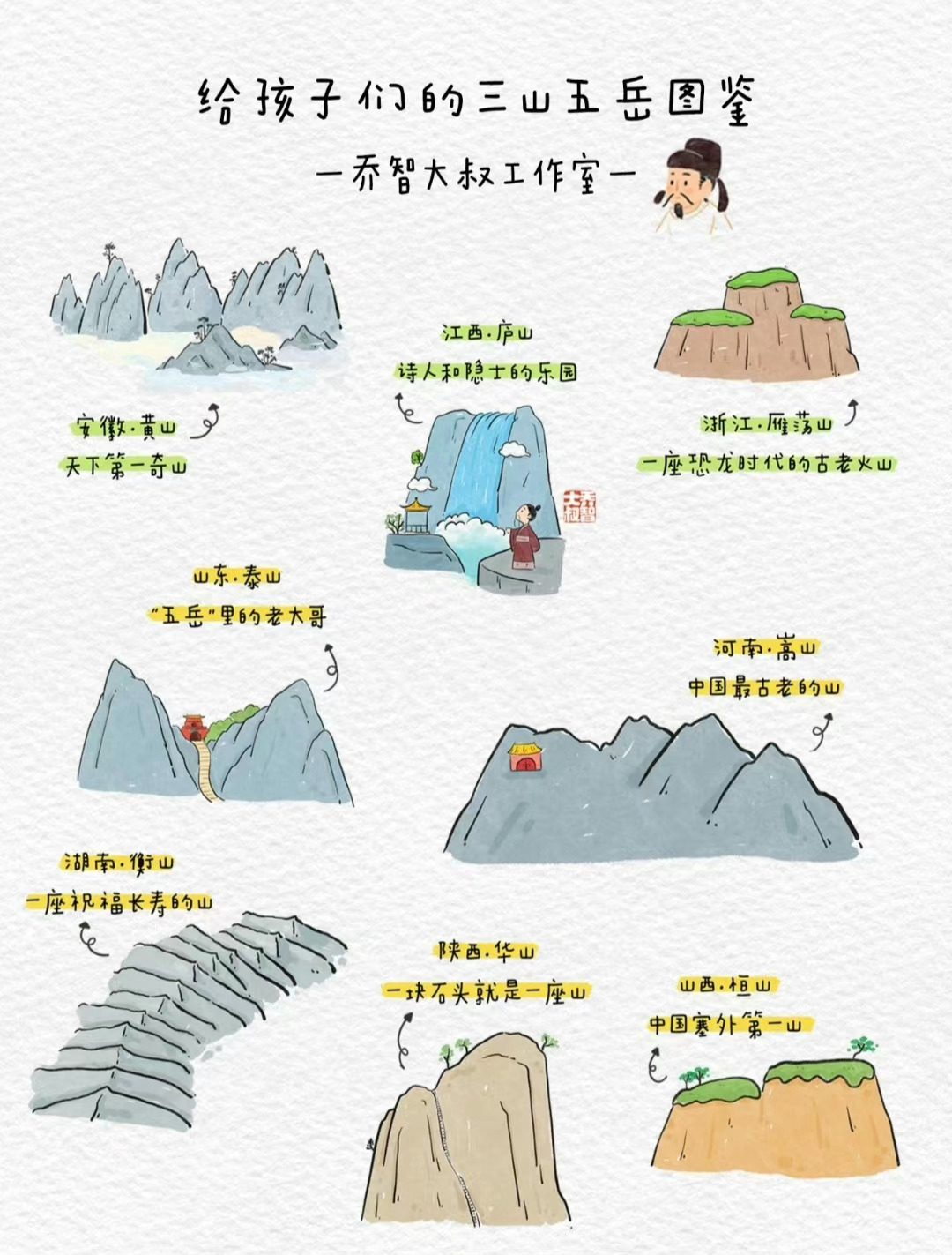 " 三山五岳图鉴 . "丨製:乔智大叔