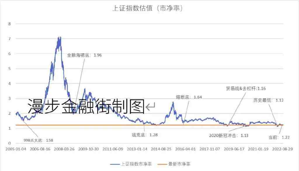 暴跌的艰难时刻，请你看完这些数据再决定要不要伤悲？休闲区蓝鸢梦想 - Www.slyday.coM