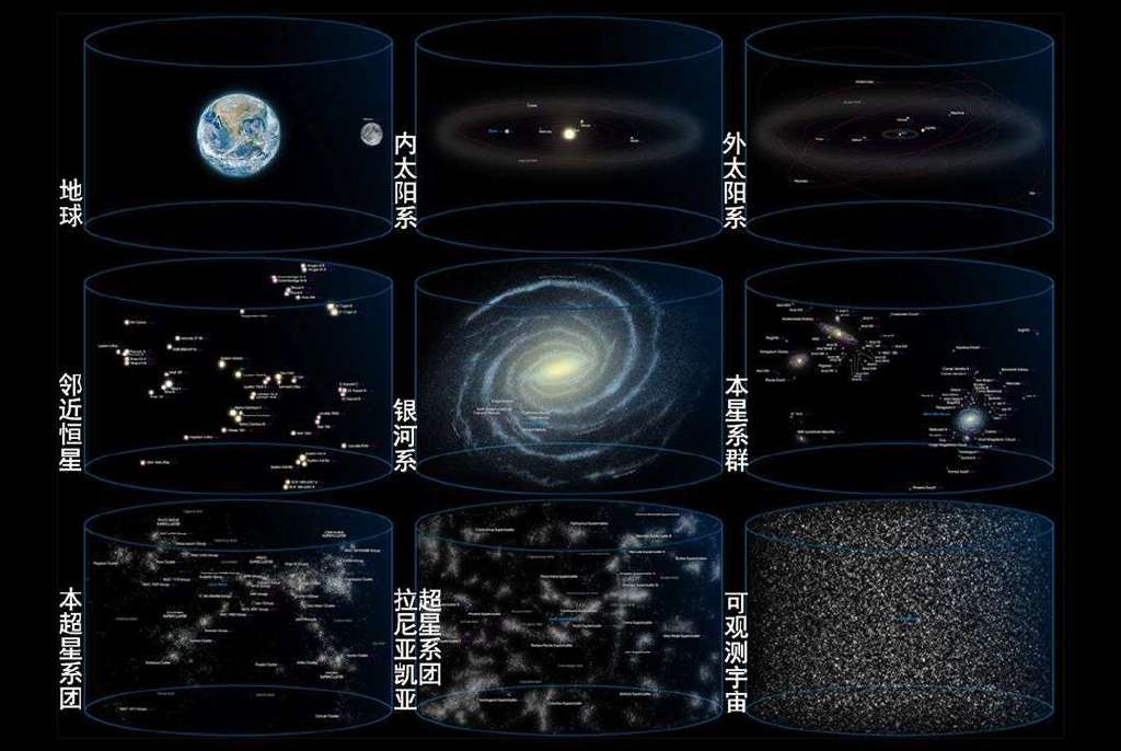 恒星,星团,星云,星系和星系团,宇宙中的天体是怎样分类的?