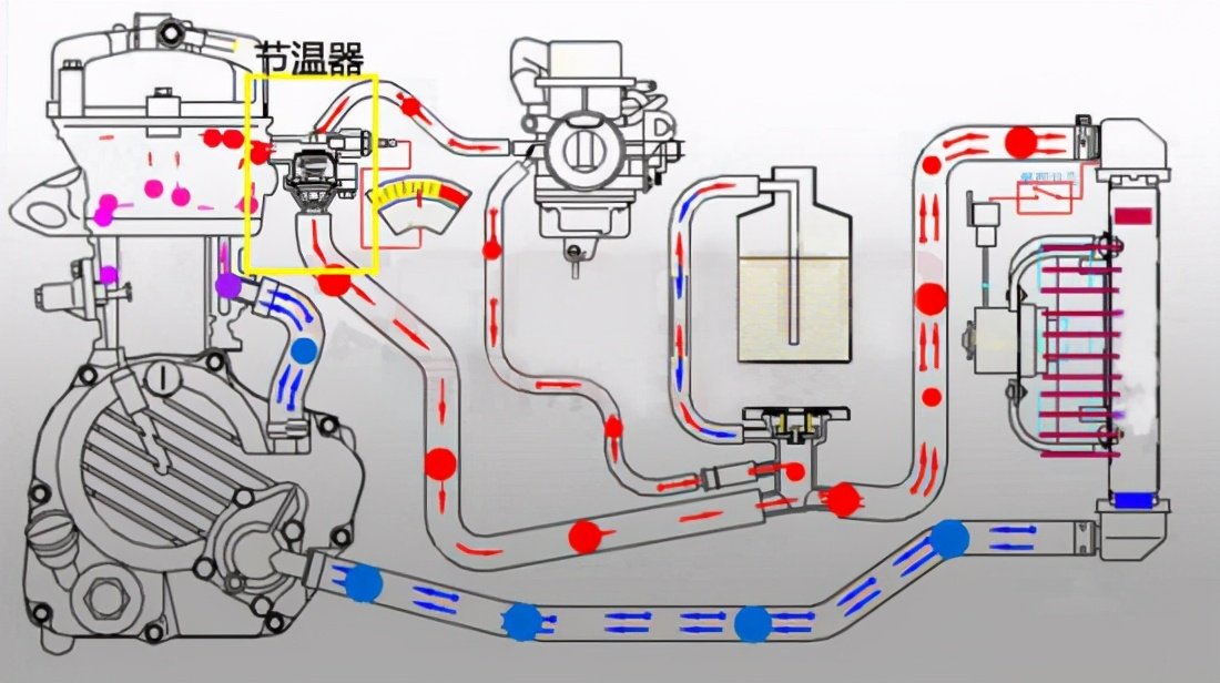 车子刚开不久水温就升到90°正常吗?注意这五点,他高任他高