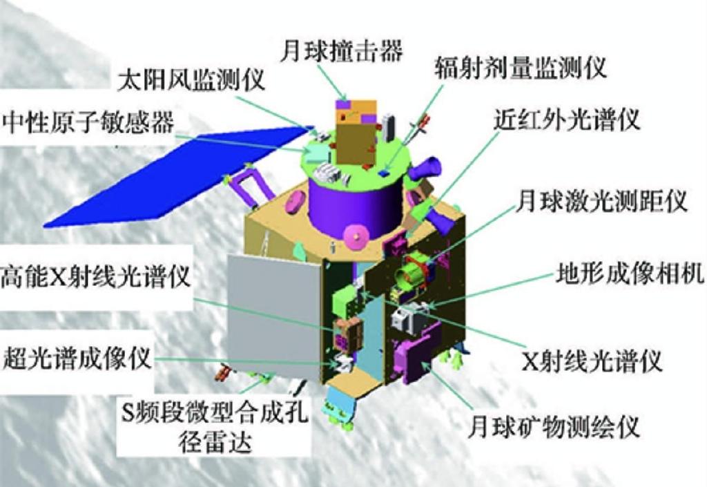 登陆月球与登陆小行星哪个更难日本用实际行动告诉了我们答案