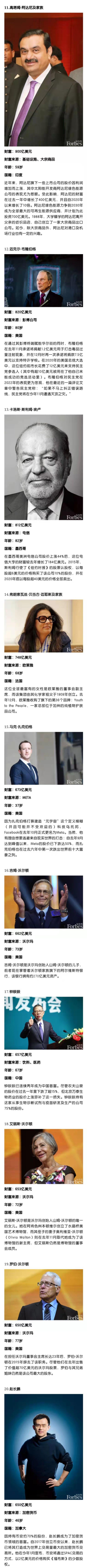 福布斯发布2022全球亿万富豪榜，马斯克登顶！钟睒睒排第十七休闲区蓝鸢梦想 - Www.slyday.coM