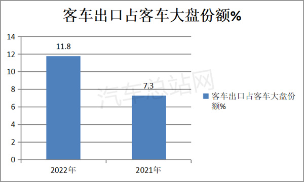 燃爆了（客车行业发展趋势）2020年客车销售情况，(图4)