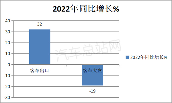 燃爆了（客车行业发展趋势）2020年客车销售情况，(图3)