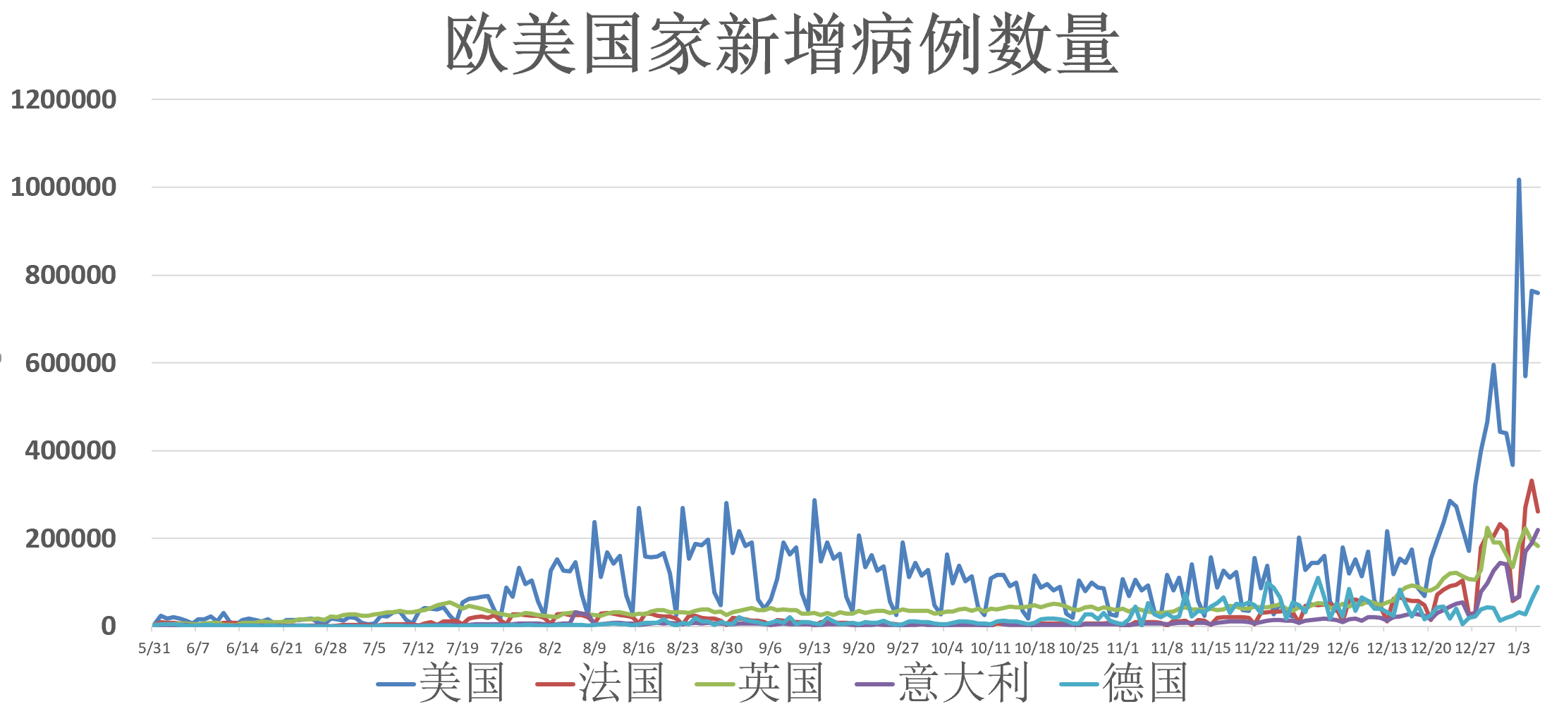 全球疫情动态【1月7日】：西安市卫健委向全市人民致歉 Moderna预计今秋还要“再来一针”休闲区蓝鸢梦想 - Www.slyday.coM