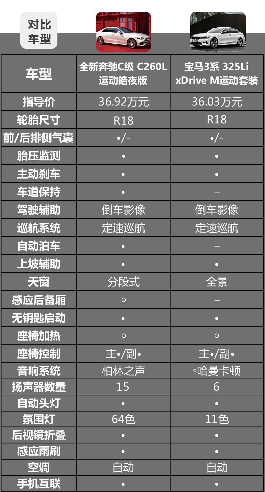 奔驰c260配置参数图片