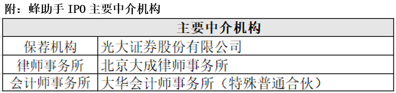 蜂助手：经营数据异常受监管质疑 业务与财务数据真实性存疑休闲区蓝鸢梦想 - Www.slyday.coM