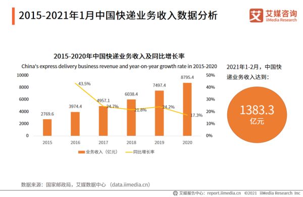 网友炸了！暴力扔快递被发现，申通竟建议客户发顺丰，刚刚紧急回应！股价已暴跌70％……休闲区蓝鸢梦想 - Www.slyday.coM