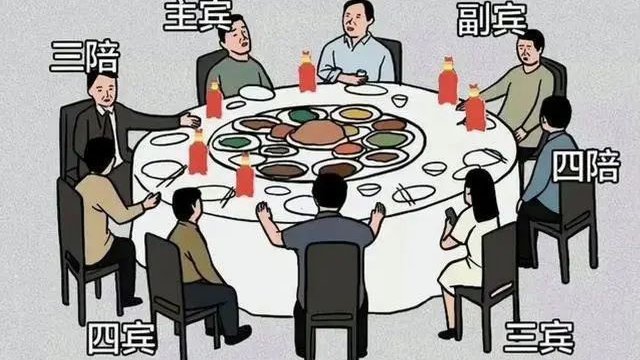 一张图,看懂“中国式饭局”的座次安排,学会了,参加宴席不出丑|座位|位置|主位|老总|聚会_新浪新闻