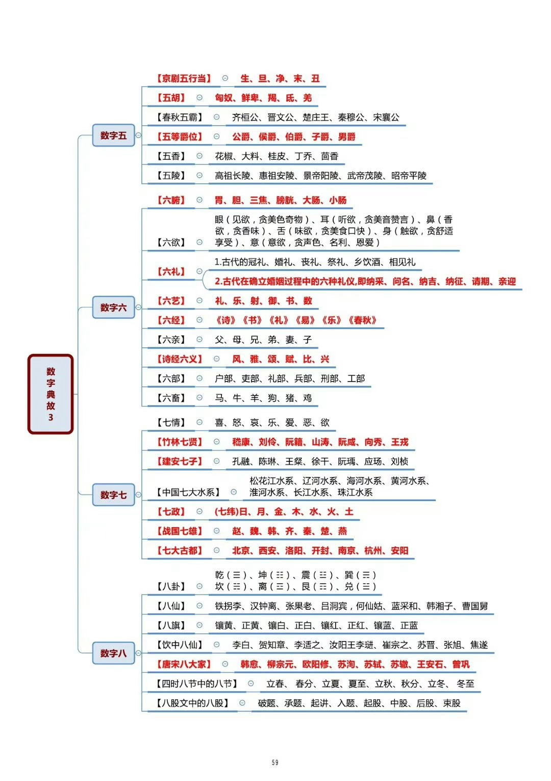 跟数字有关的文学常识思维导图__财经头条