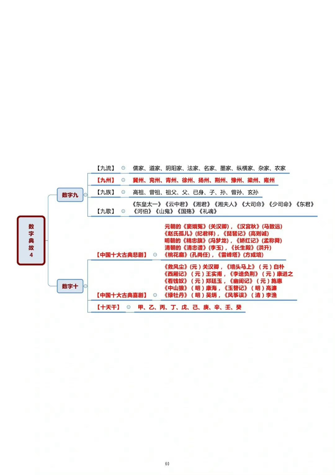 跟数字有关的文学常识思维导图__财经头条
