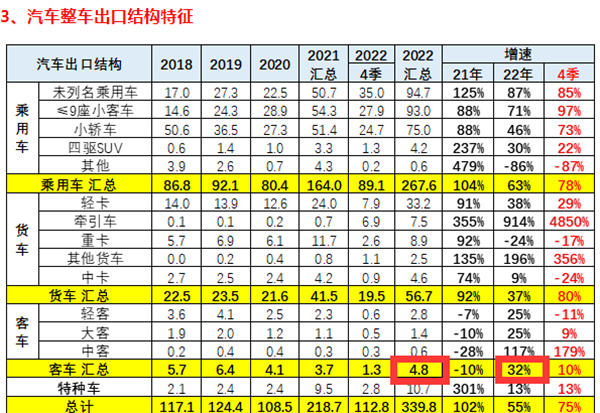 燃爆了（客车行业发展趋势）2020年客车销售情况，(图1)