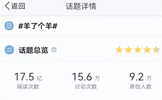 小游戏“羊了个羊”刚火就塌房？网友气到心梗！背后大佬被挖，这股票有点…休闲区蓝鸢梦想 - Www.slyday.coM