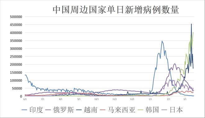 全球疫情动态【3月16日】：以色列宣布发现新型新冠病毒变异毒株休闲区蓝鸢梦想 - Www.slyday.coM