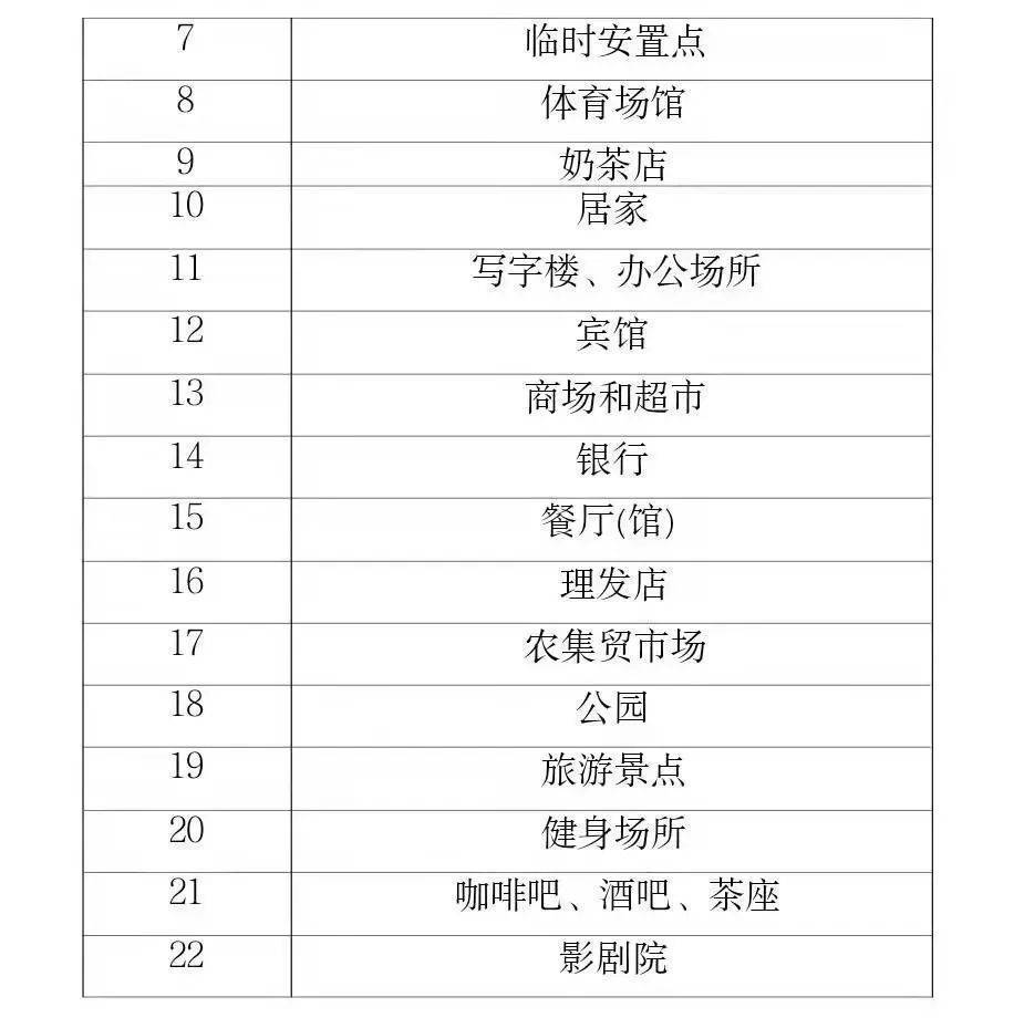 采样点看这里！郑州多区重点人群核酸检测4月3日9点启动！休闲区蓝鸢梦想 - Www.slyday.coM