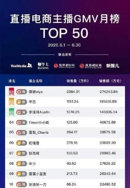 辛巴复出翻车了?故技重施忽悠老铁,疑似派保安封路遭人民网点评休闲区蓝鸢梦想 - Www.slyday.coM 辛巴复出翻车了?故技重施忽悠老铁,疑似派保安封路遭人民网点评休闲区蓝鸢梦想 - Www.slyday.coM