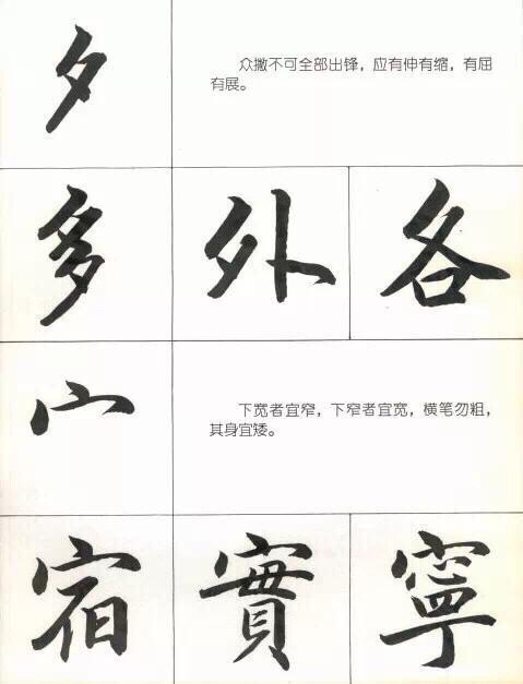 绝佳版《行书结构笔法图》