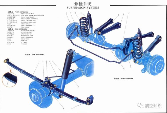 航空词汇知多少减振器
